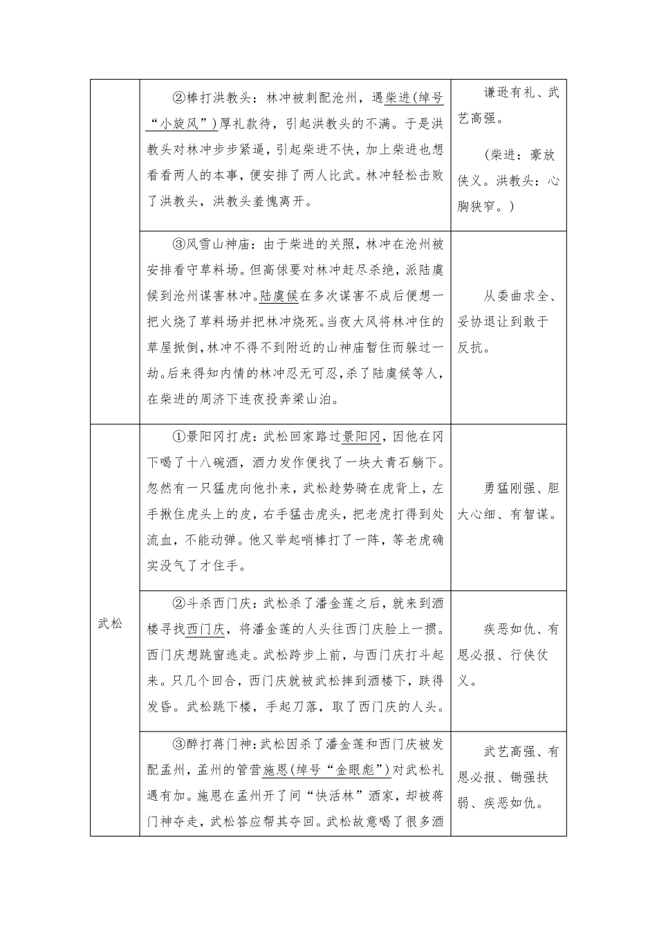 初中语文《水浒传》名著导读_第3页