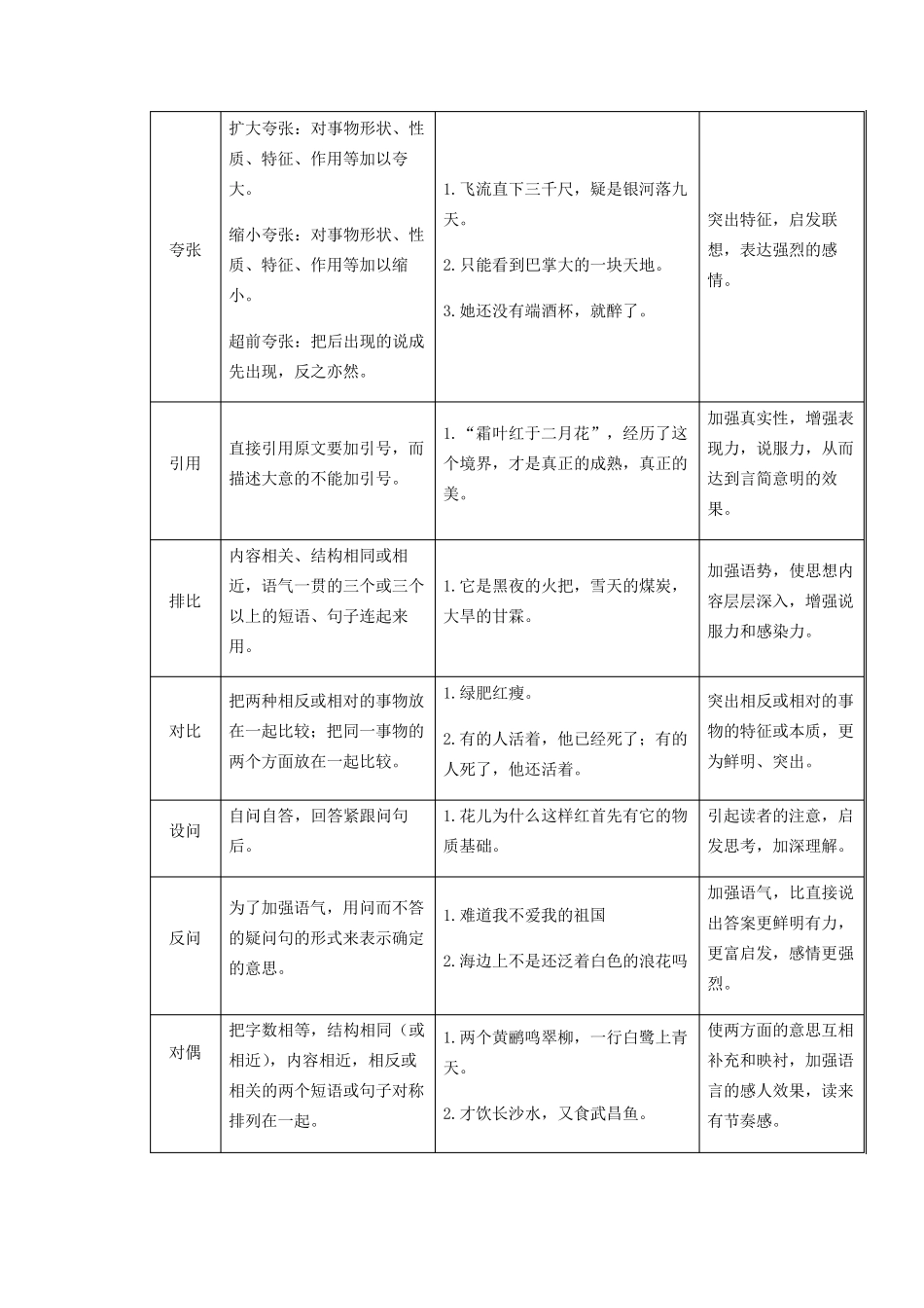 初中语文修辞手法练习题_第2页