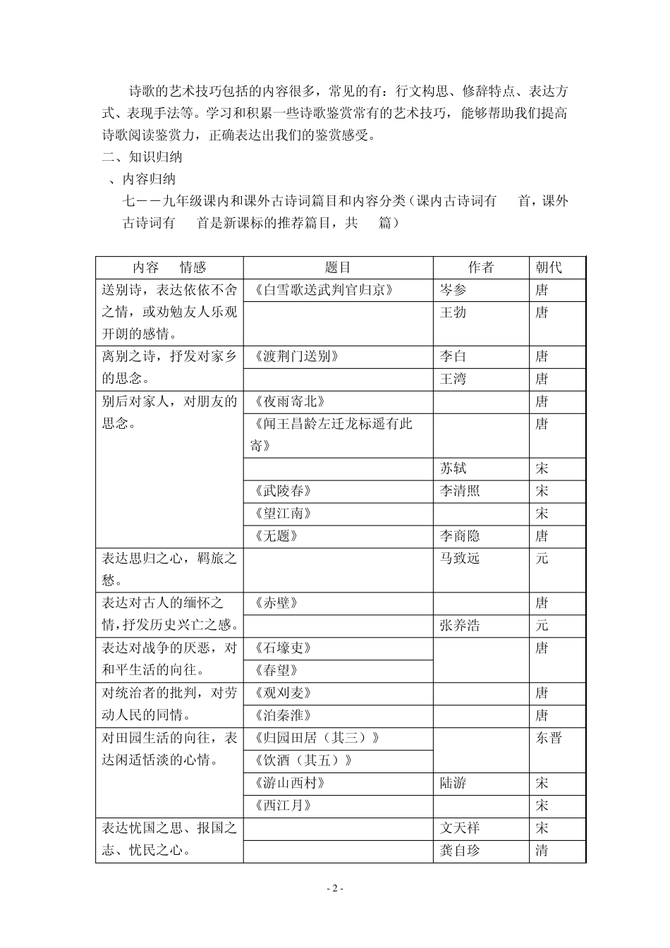 初中语文古诗词鉴赏专题专项复习_第2页