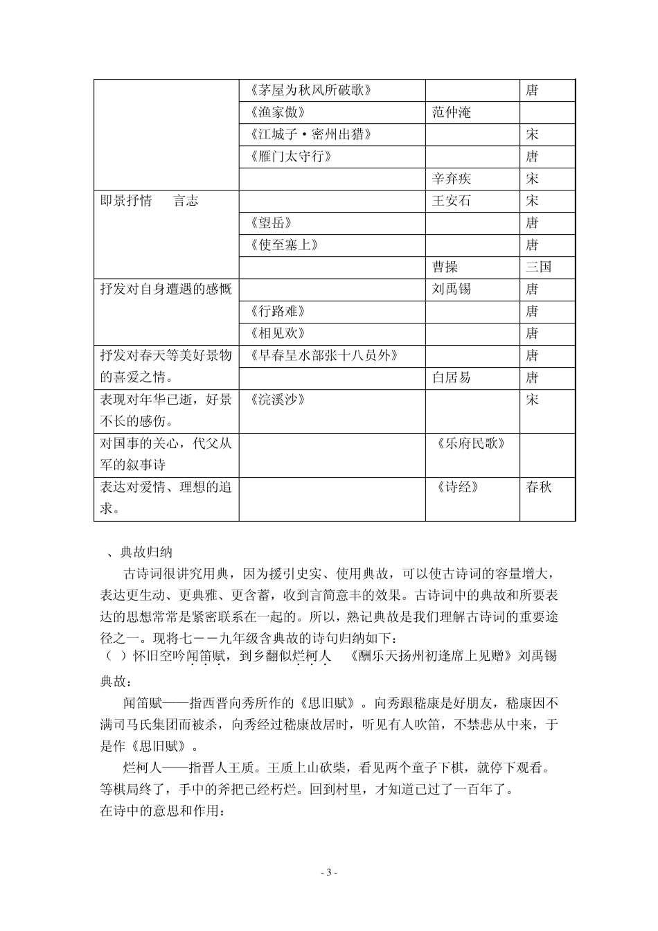 初中语文古诗词鉴赏专题专项复习_第3页