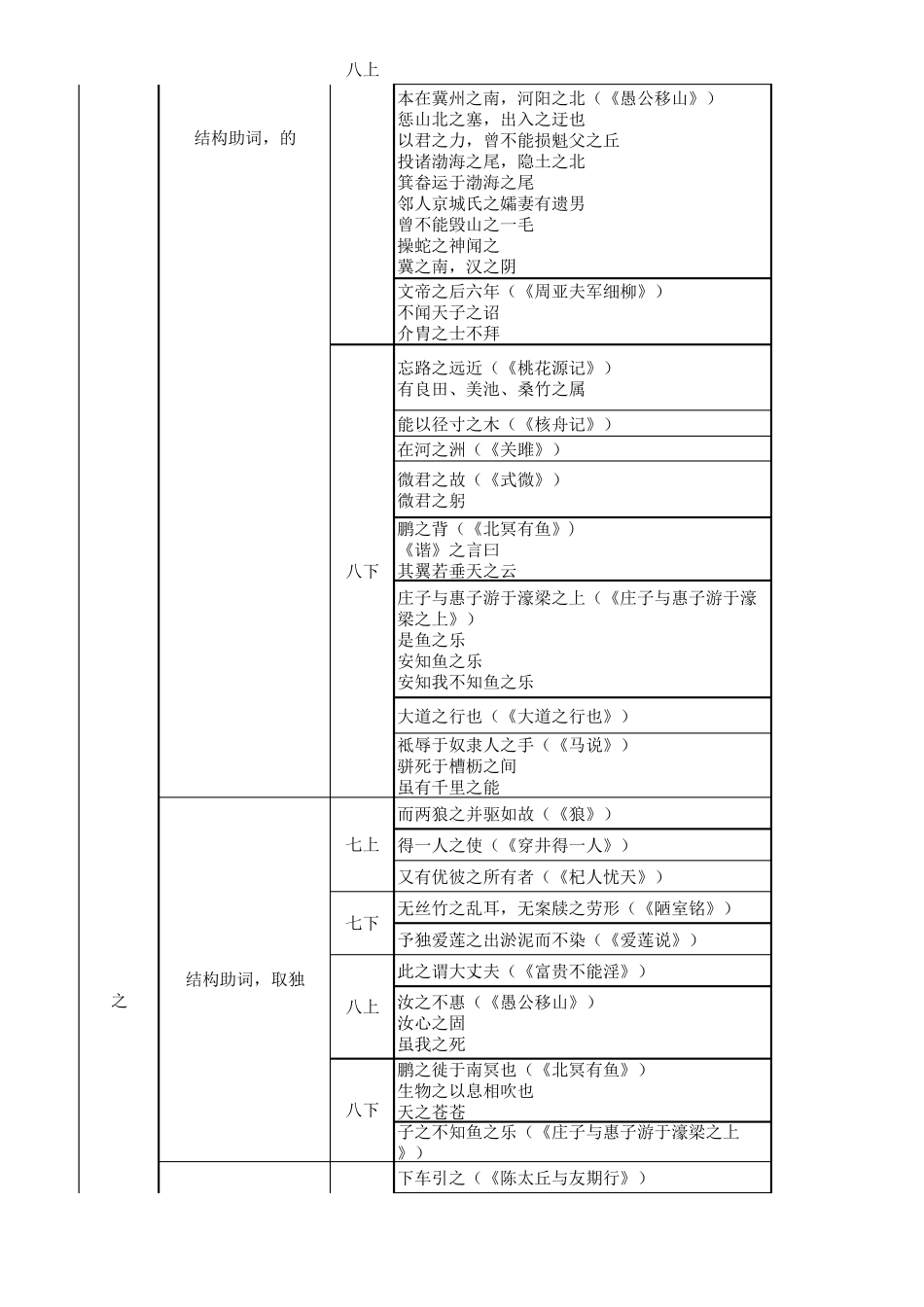 初中语文常用虚词的用法_第3页