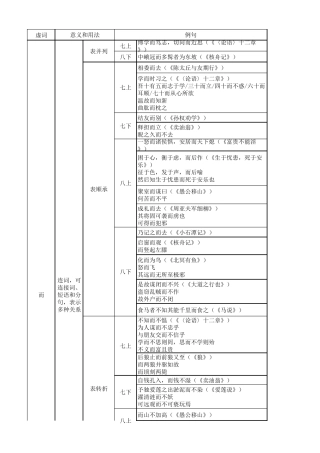 初中语文常用虚词的用法