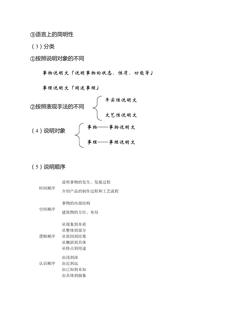 初中语文必备文体知识和文学体裁常识_第3页
