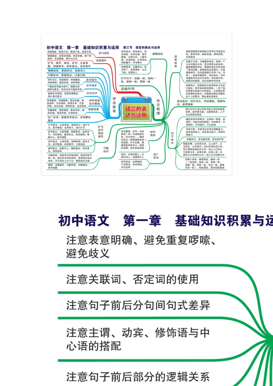 初中语文思维导图(24张高清大图)_第2页