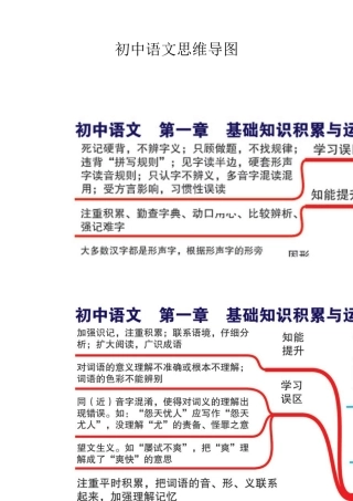 初中语文思维导图(24张高清大图)