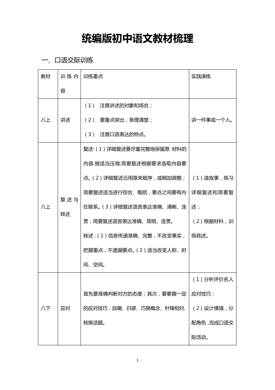 初中语文教材梳理_第1页