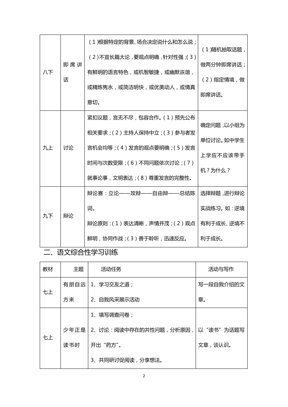 初中语文教材梳理_第2页