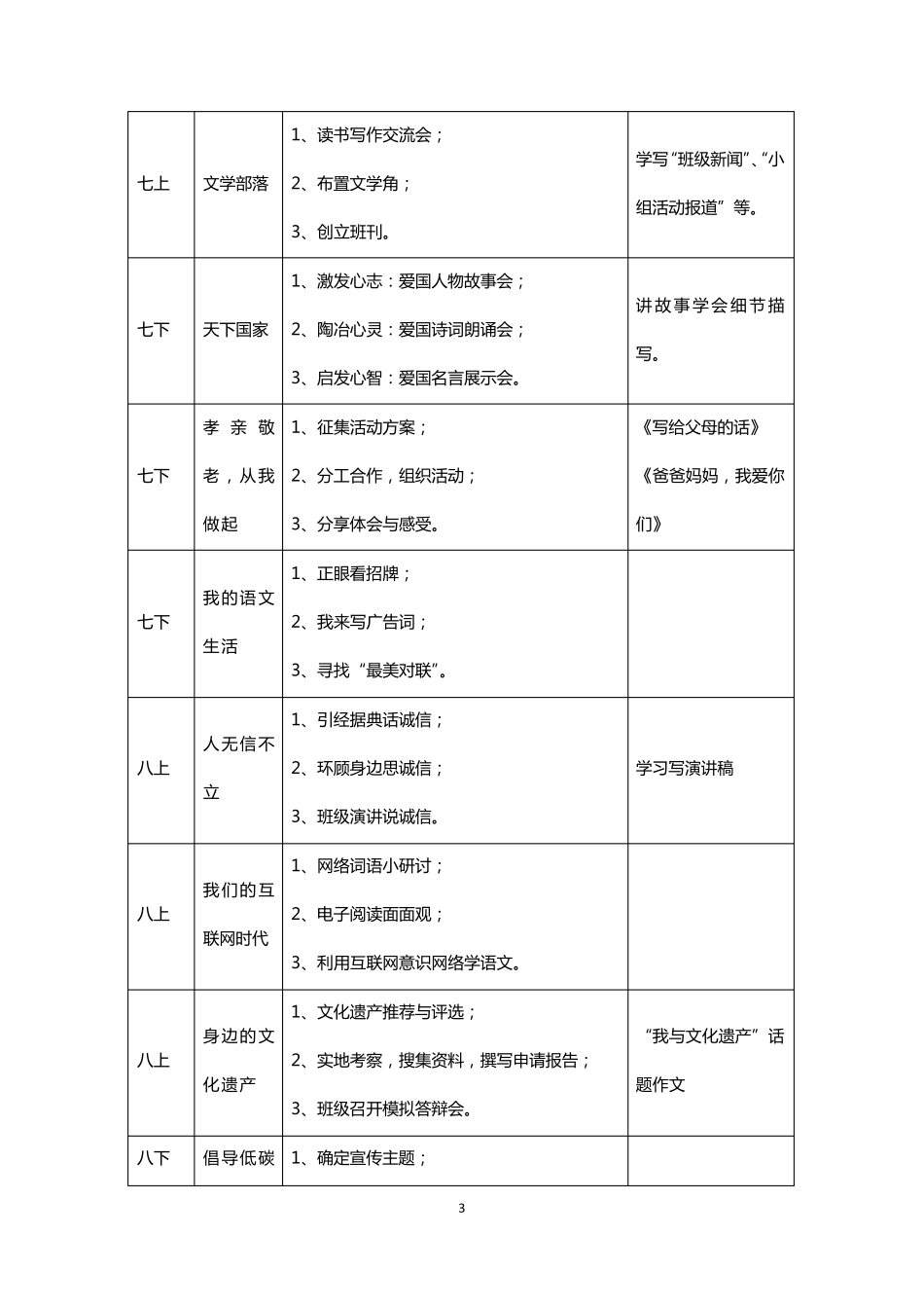 初中语文教材梳理_第3页
