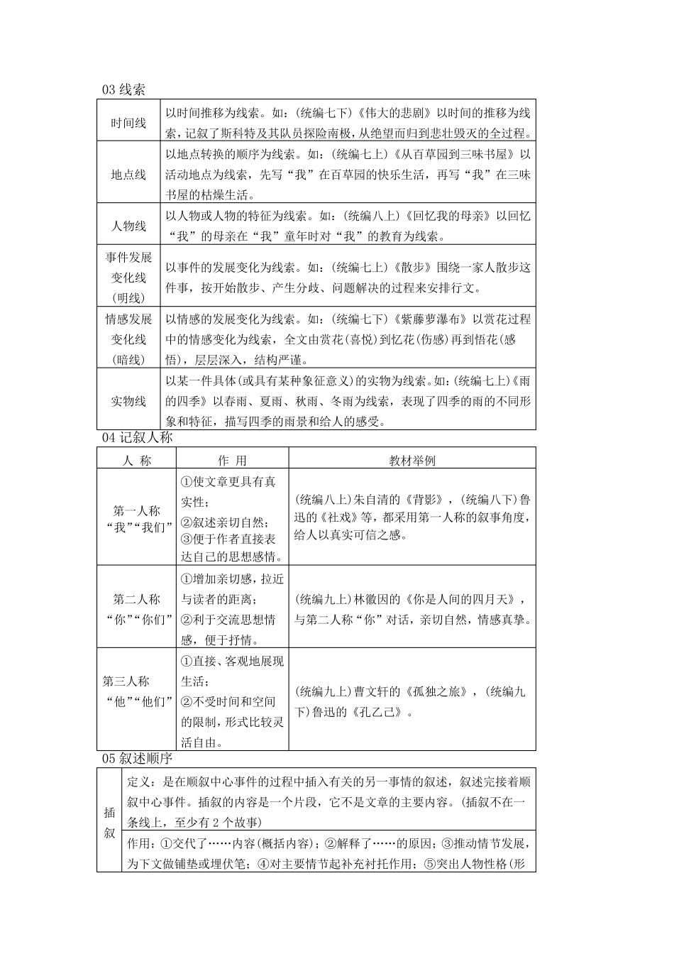 初中语文最全文体知识梳理_第2页