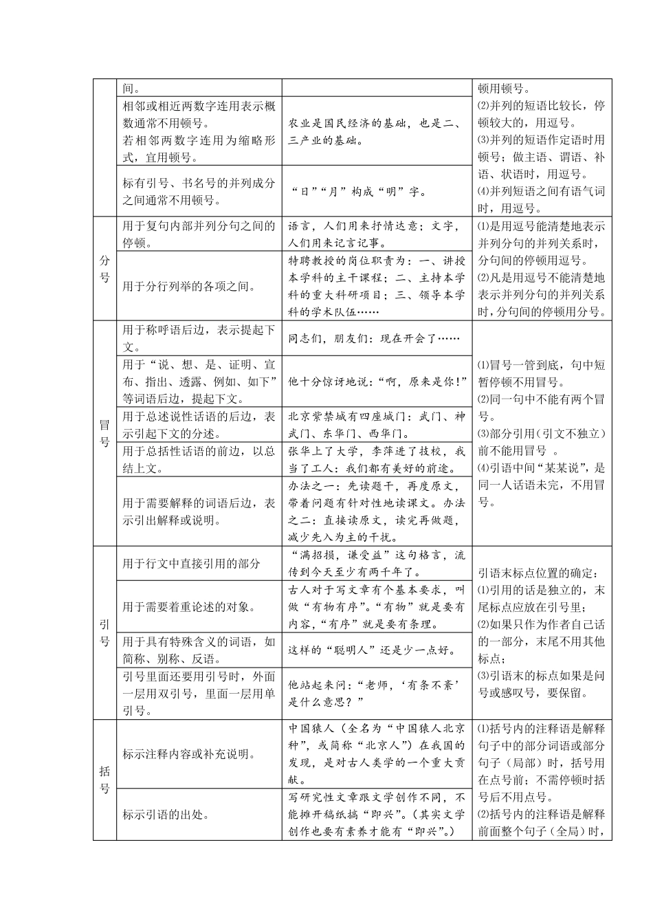 初中语文标点符号练习题_第2页