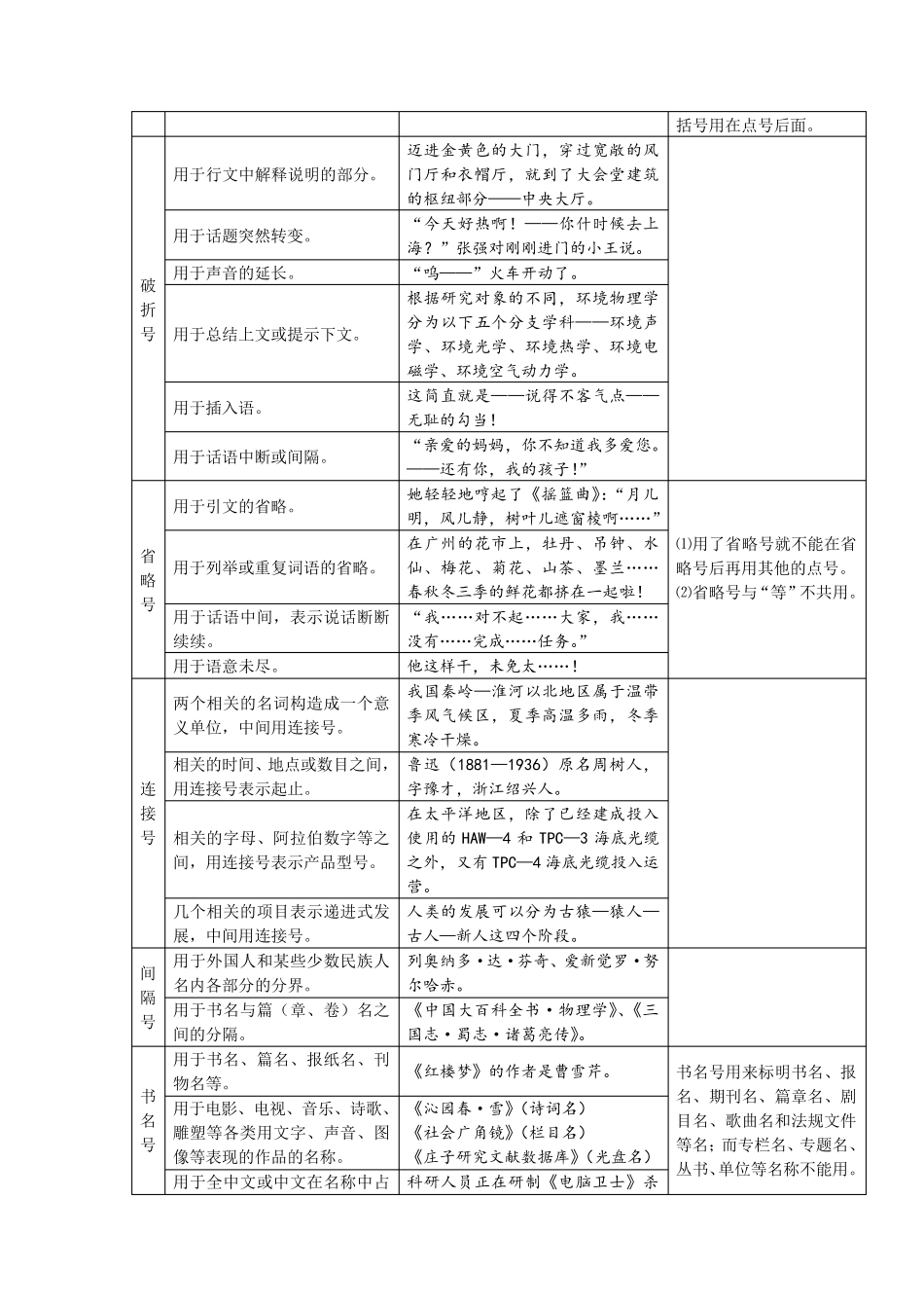 初中语文标点符号练习题_第3页