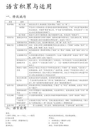 初中语文答题技巧