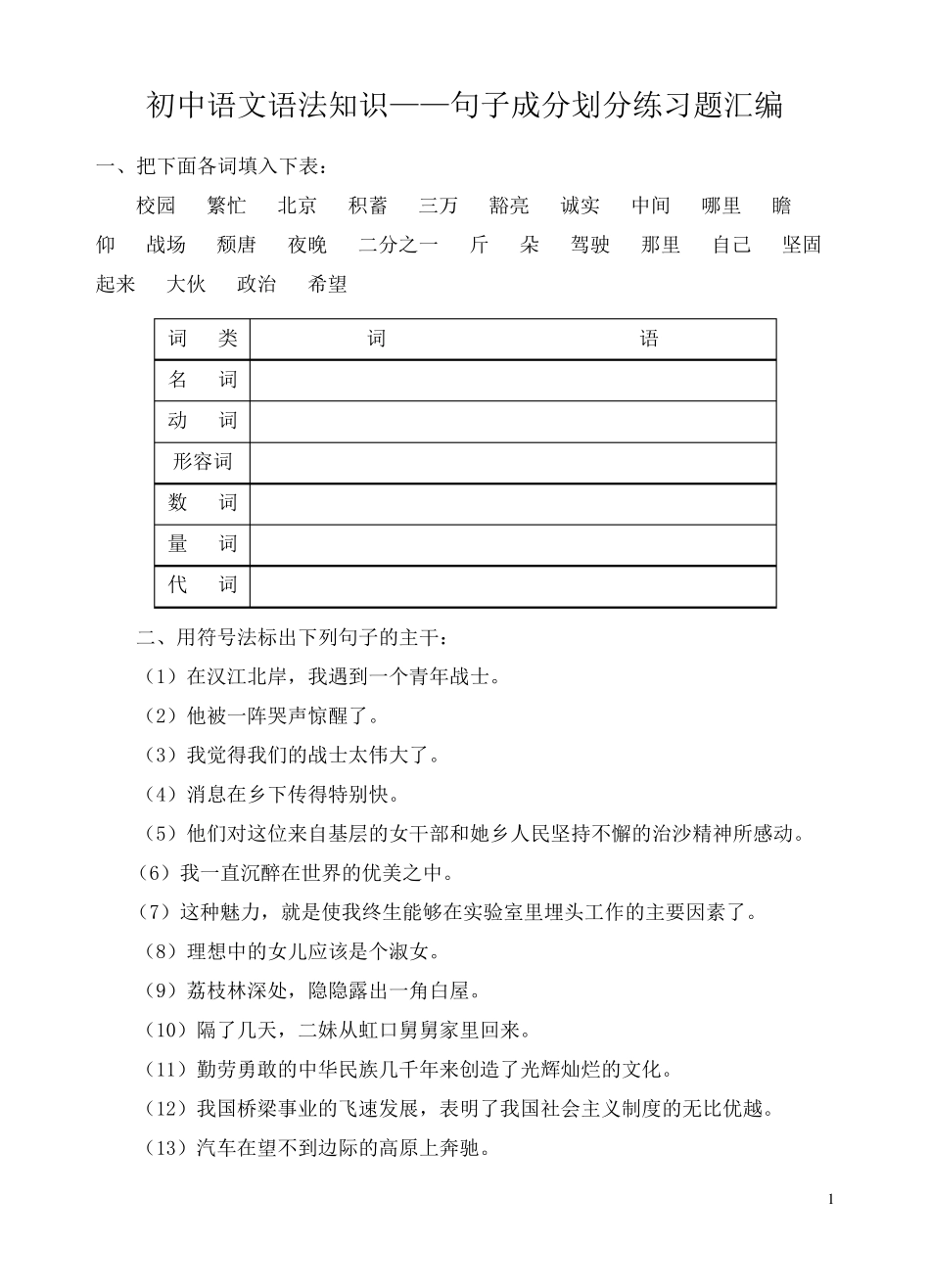 初中语文语法知识——句子成分划分练习题汇编_第1页