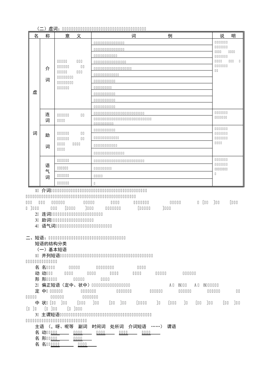 初中语文语法知识全面复习(词类、短语、句子)_第2页