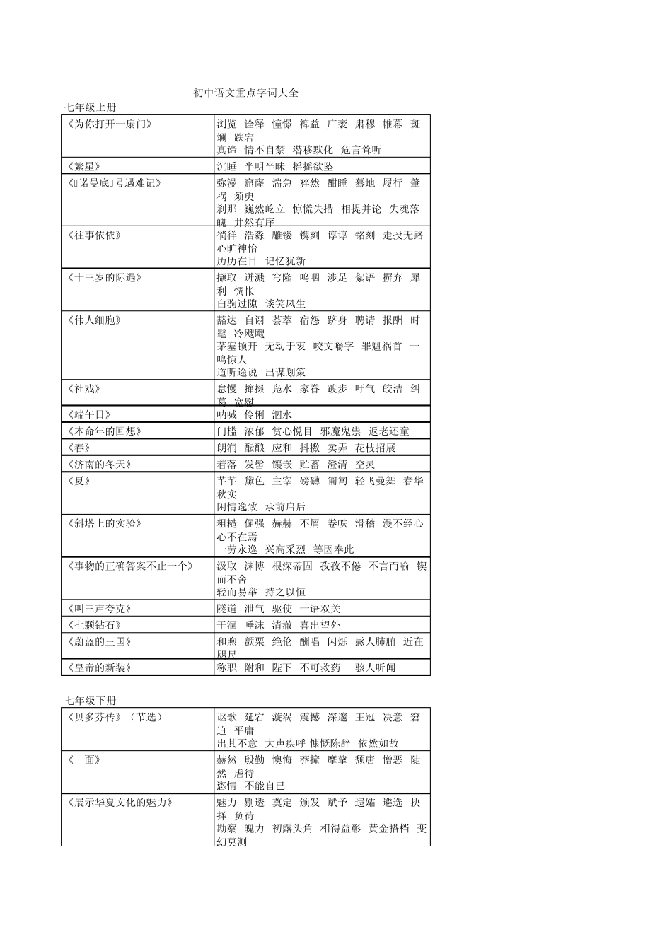 初中语文重点字词大全_第1页