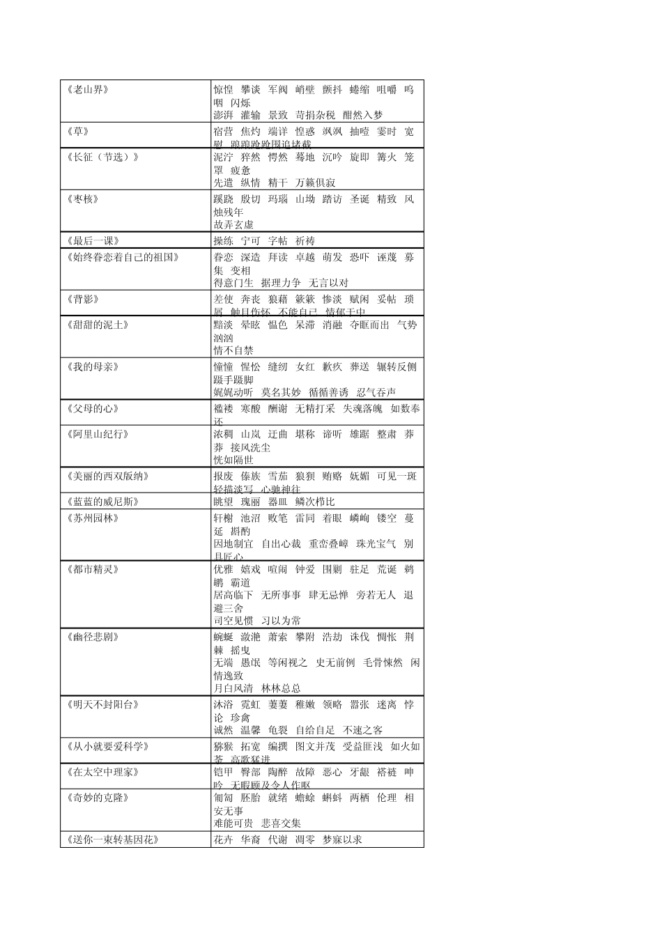 初中语文重点字词大全_第3页