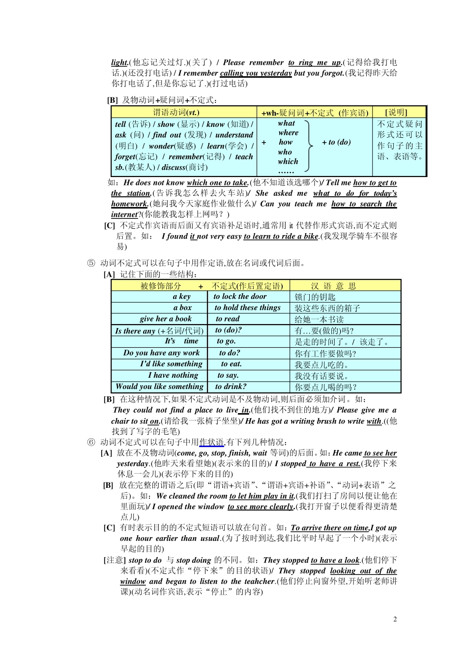 初中语法之非谓语动词用法详解和练习_第2页