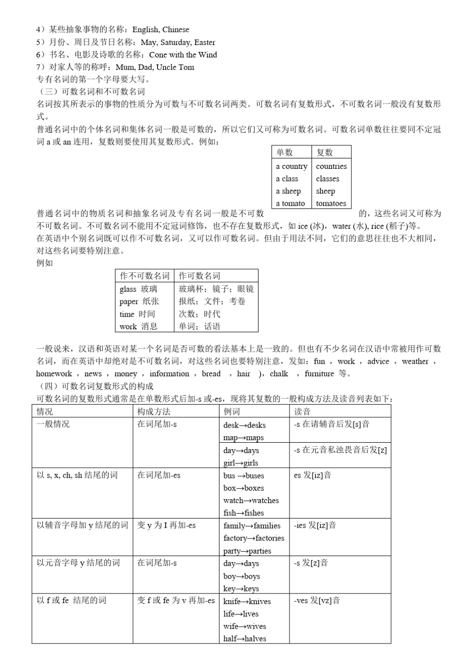 初中语法一本通_第3页