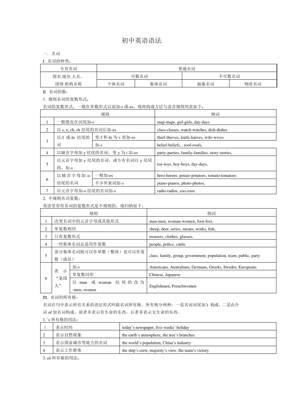 初中语法总结_第1页