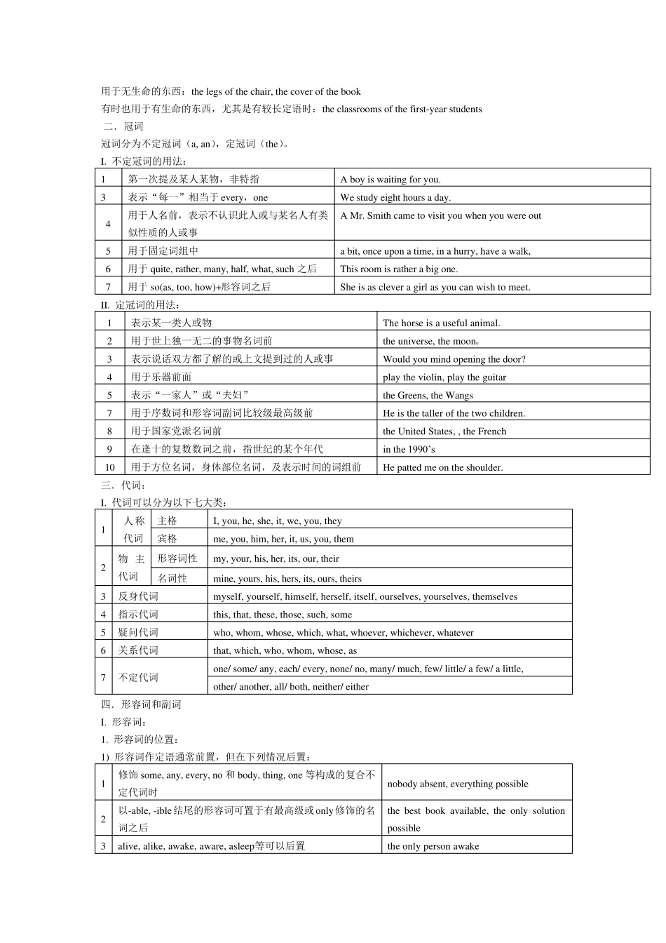 初中语法总结_第2页