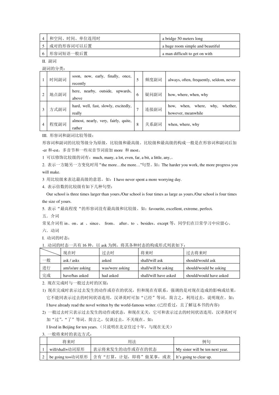 初中语法总结_第3页