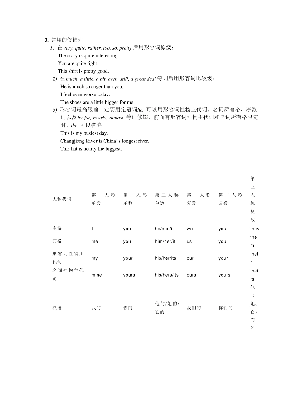 初中语法：形容词比较级最高级,不规则动词过去式过去分词,人称代词表整理_第2页
