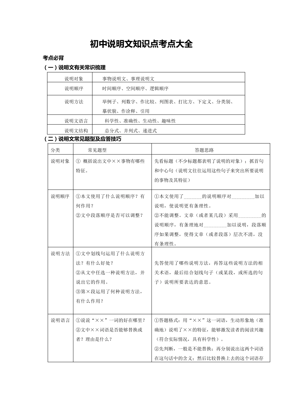 初中说明文知识点归纳大全_第1页