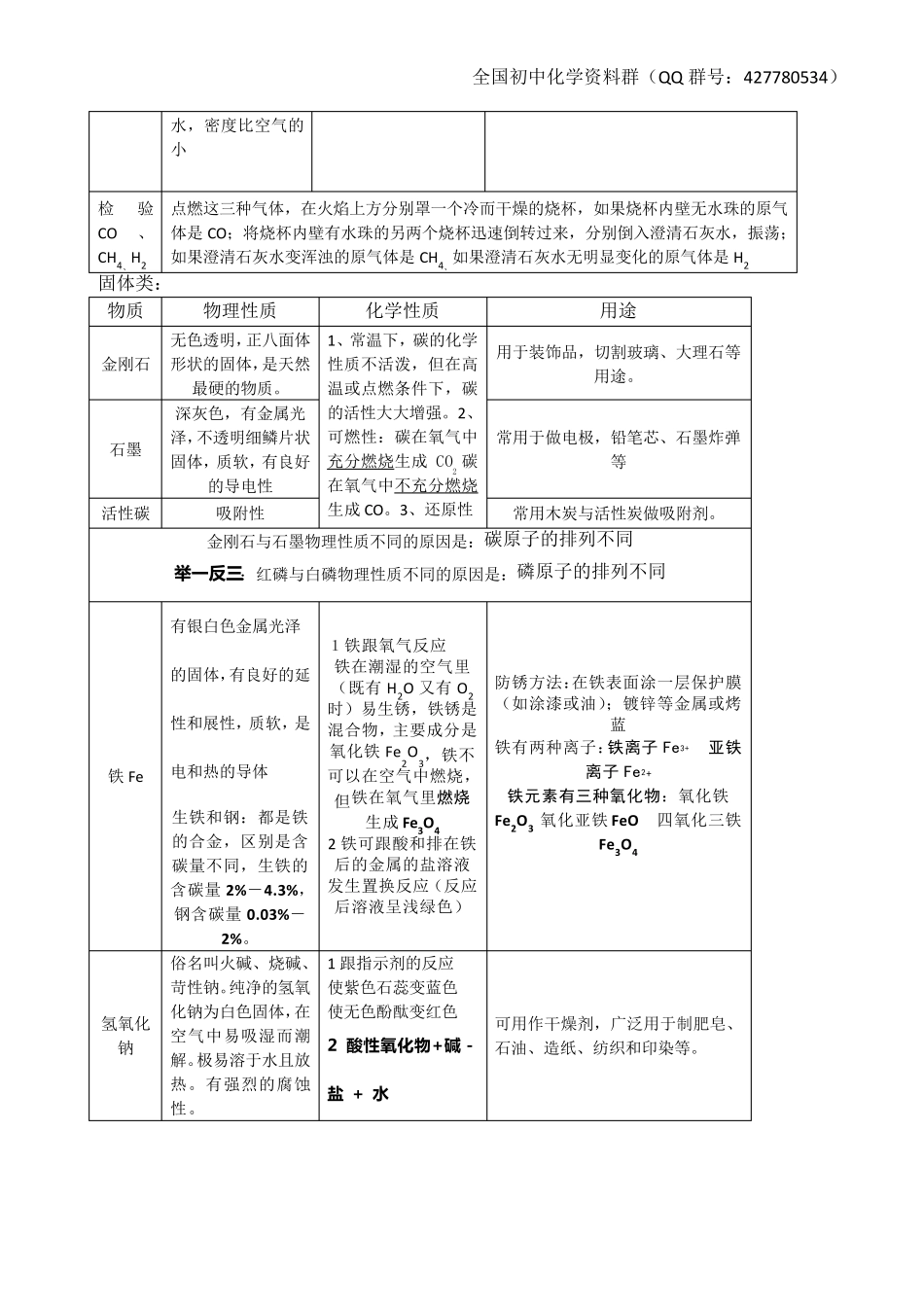 初中超级化学笔记大全_第2页
