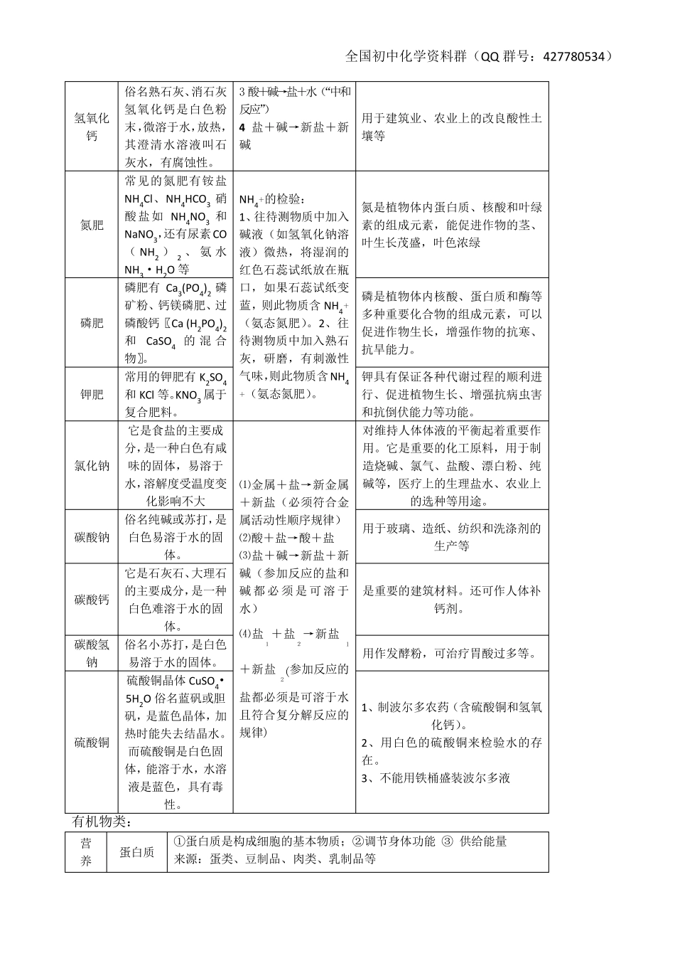 初中超级化学笔记大全_第3页