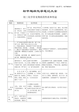 初中超级化学笔记大全