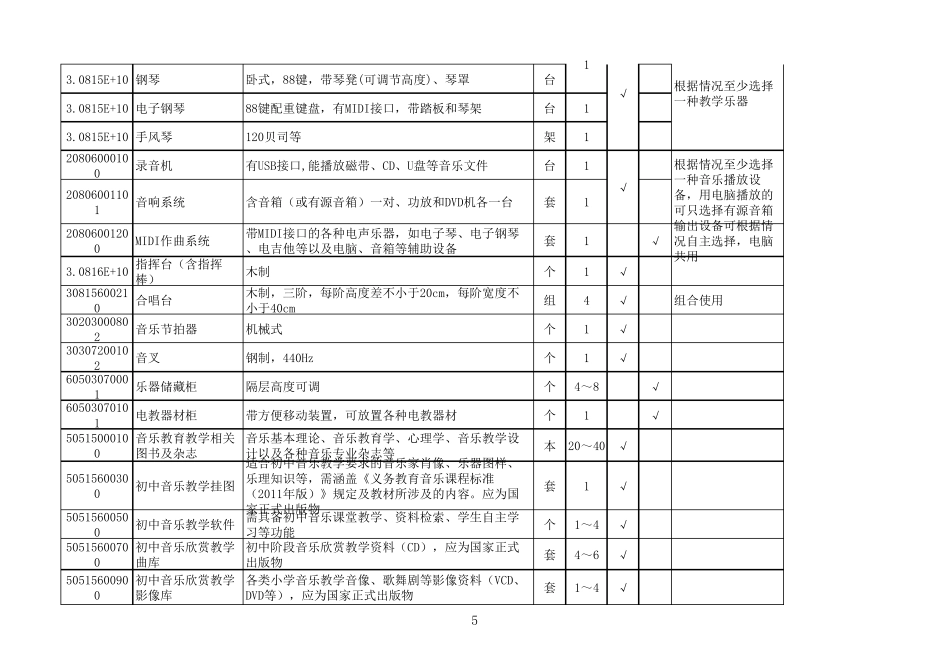 初中音乐教学器材配备标准清单_第2页