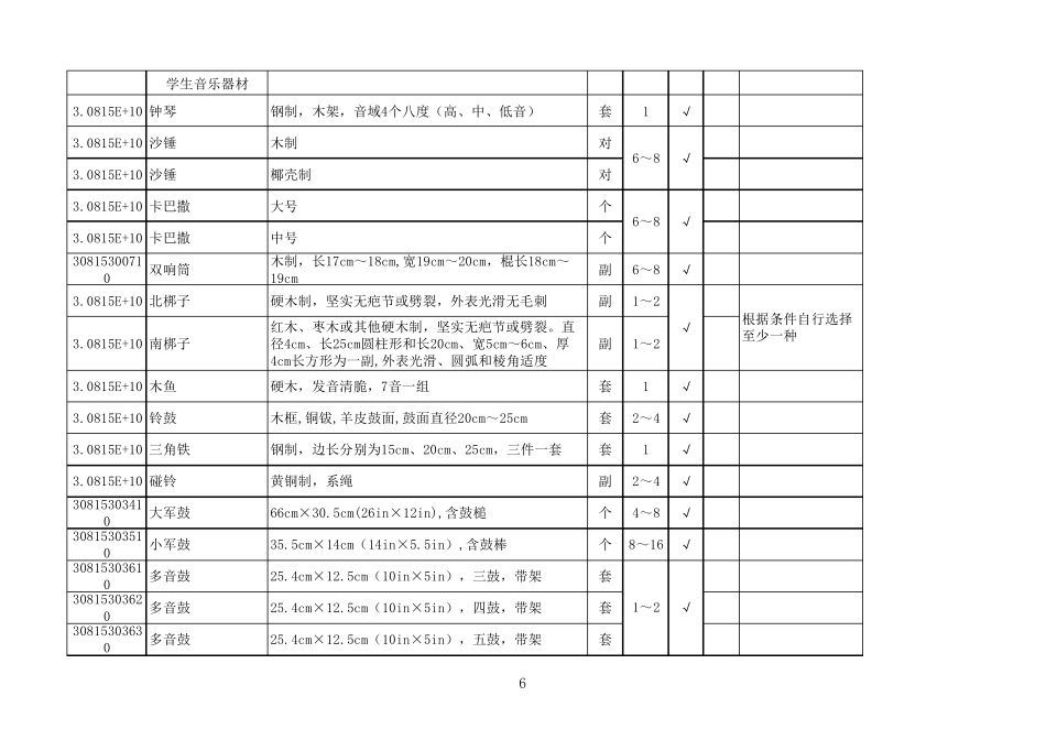 初中音乐教学器材配备标准清单_第3页