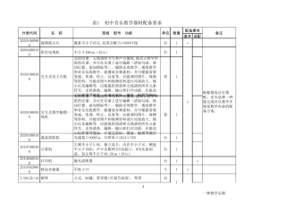 初中音乐教学器材配备标准清单