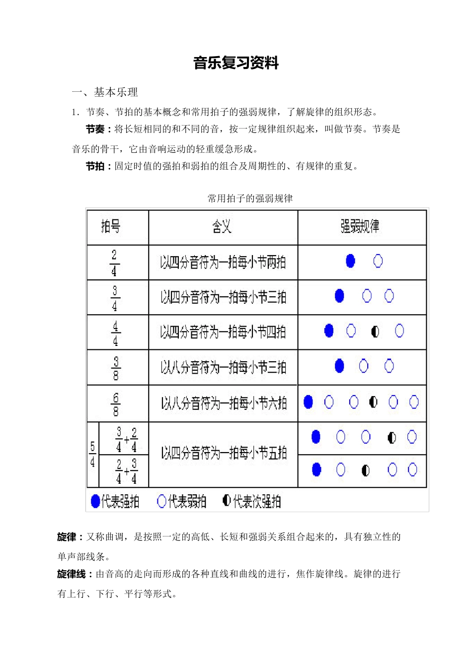 初中音乐毕业考试复习资料_第1页