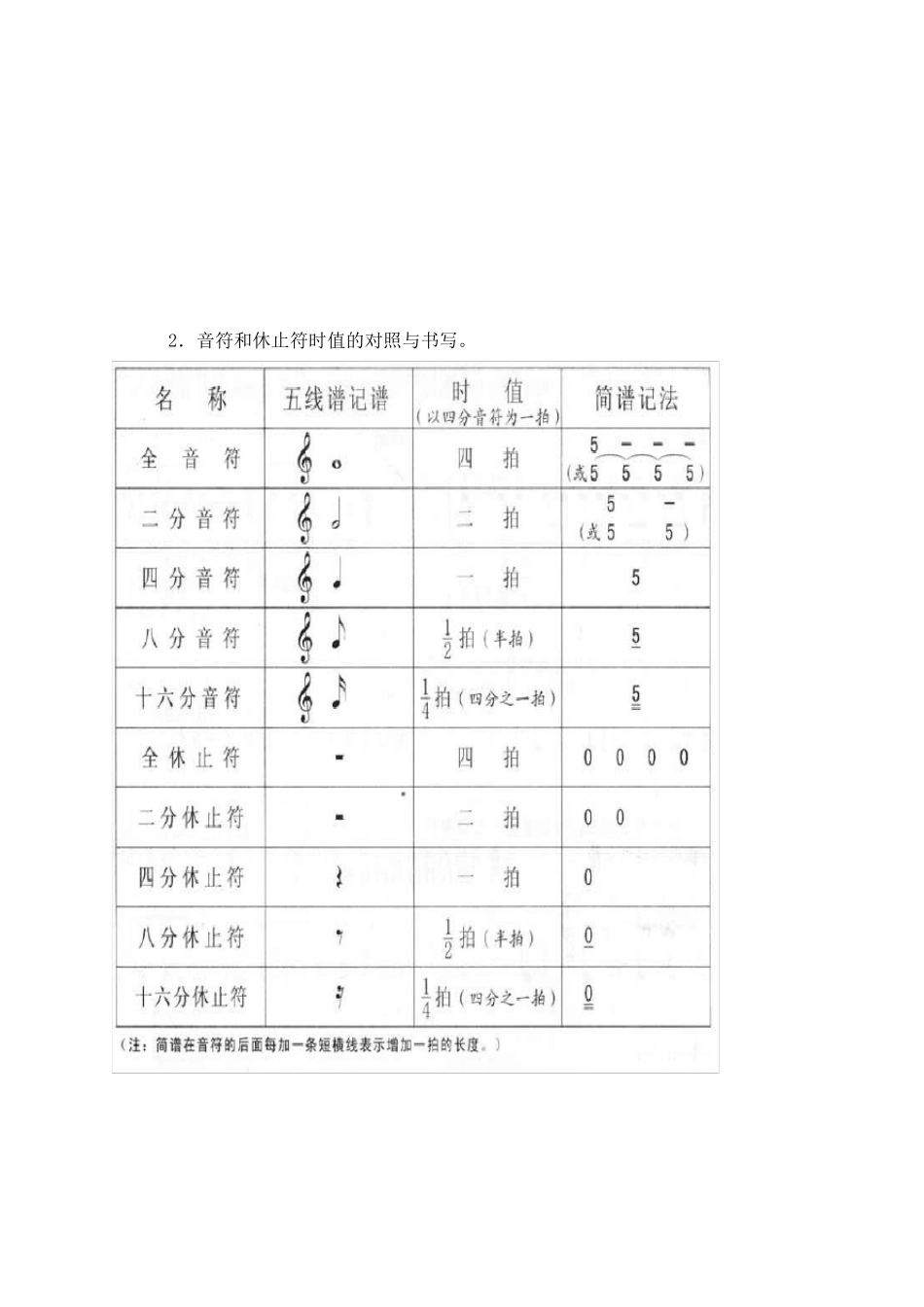 初中音乐毕业考试复习资料_第2页