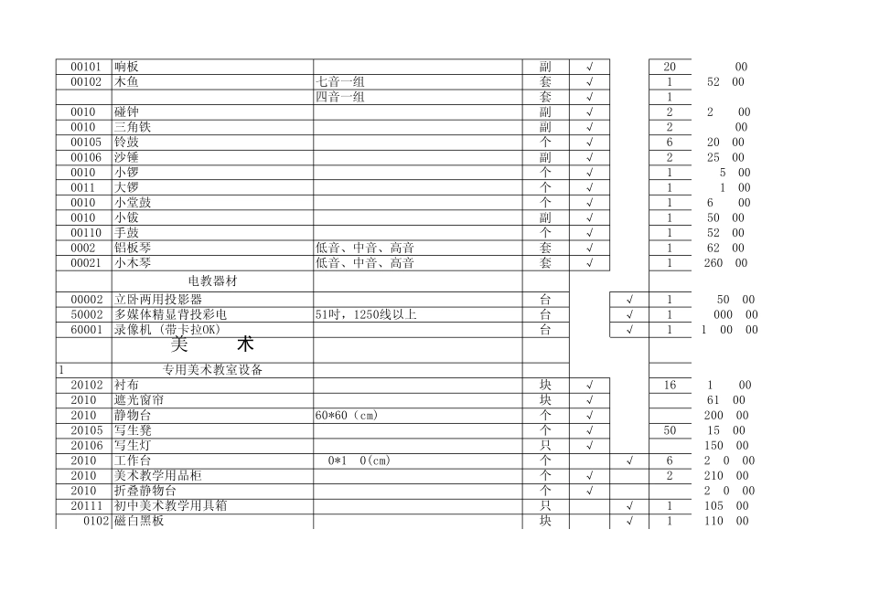 初中音体美教学器材配备目录_第2页