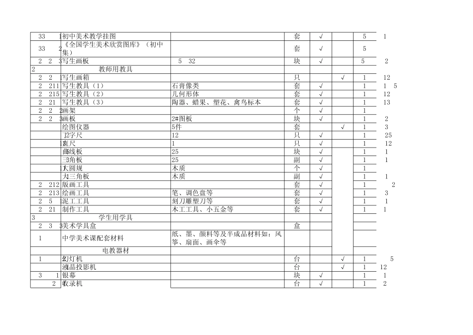 初中音体美教学器材配备目录_第3页