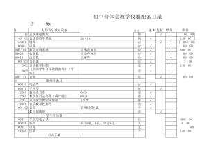 初中音体美教学器材配备目录