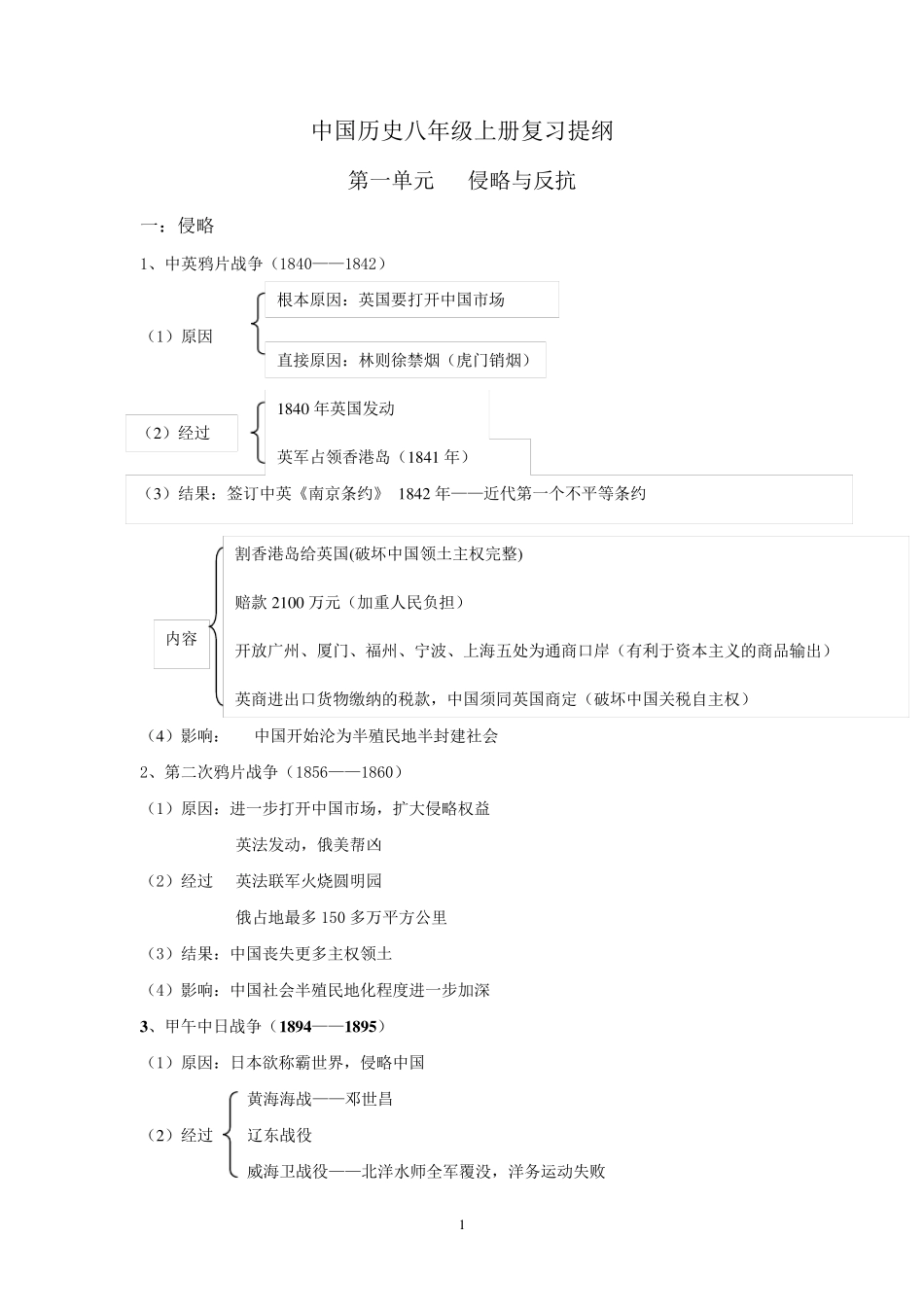 初二上册历史提纲_第1页