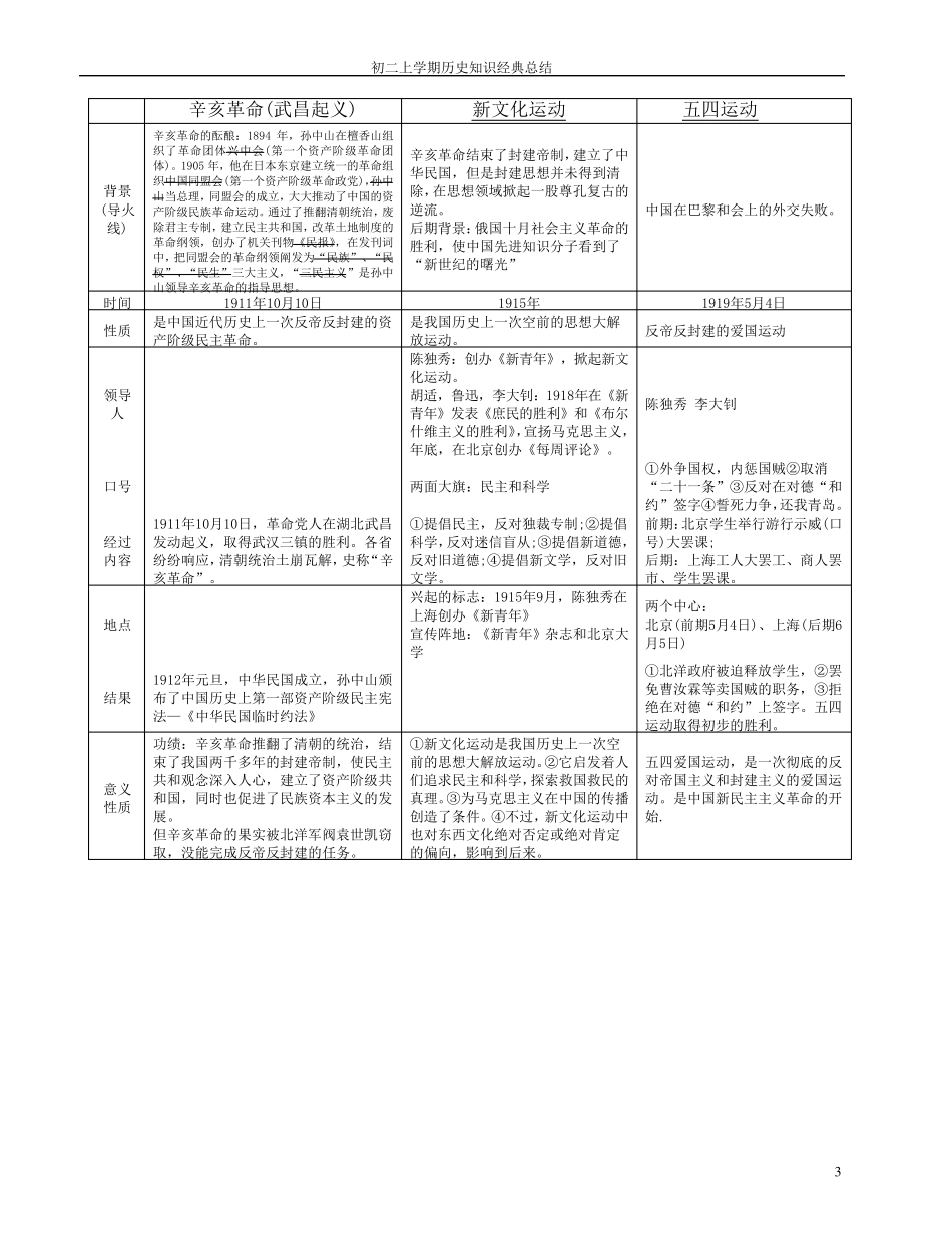 初二上册历史知识点经典总结_第3页