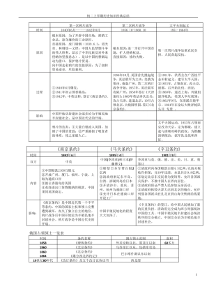 初二上册历史知识点经典总结