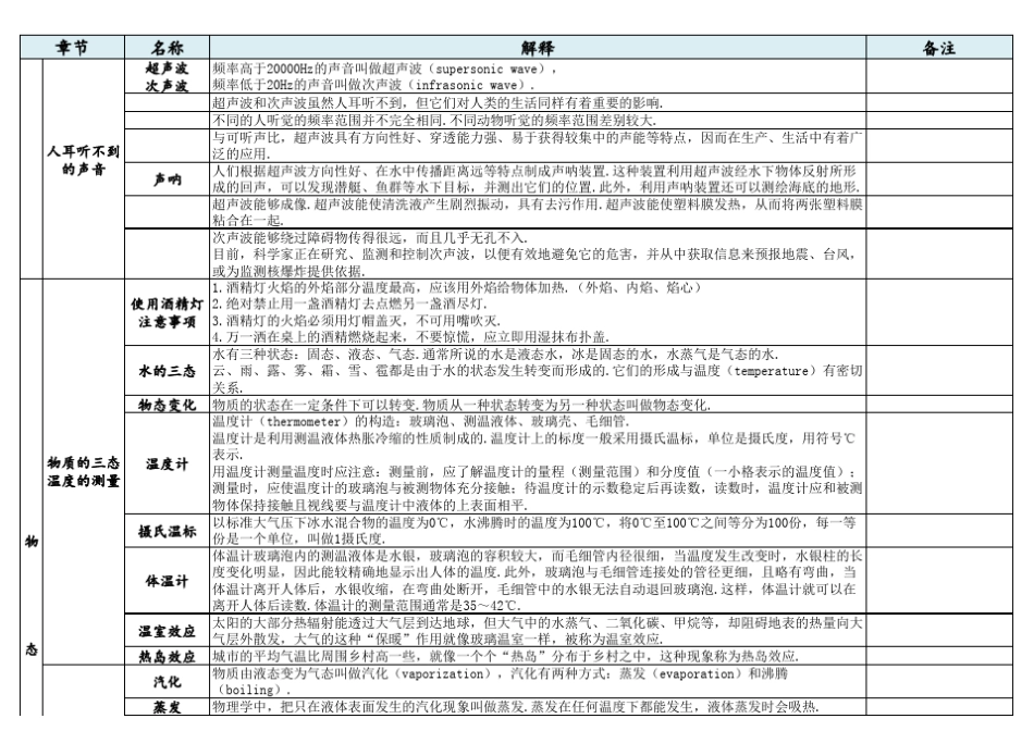 初二上册物理知识点江苏_第2页