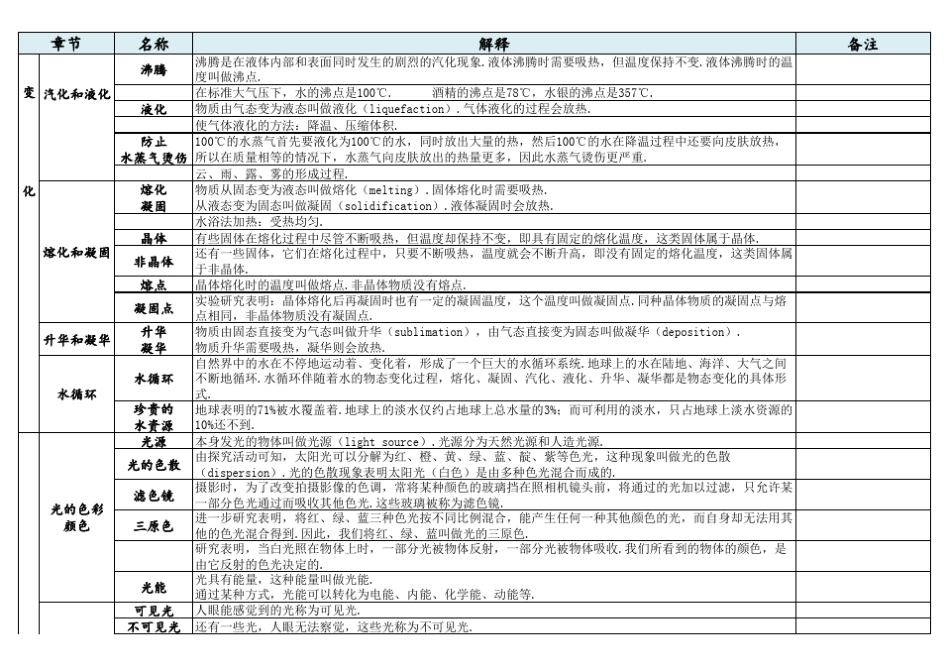 初二上册物理知识点江苏_第3页
