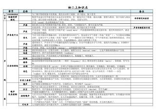 初二上册物理知识点江苏