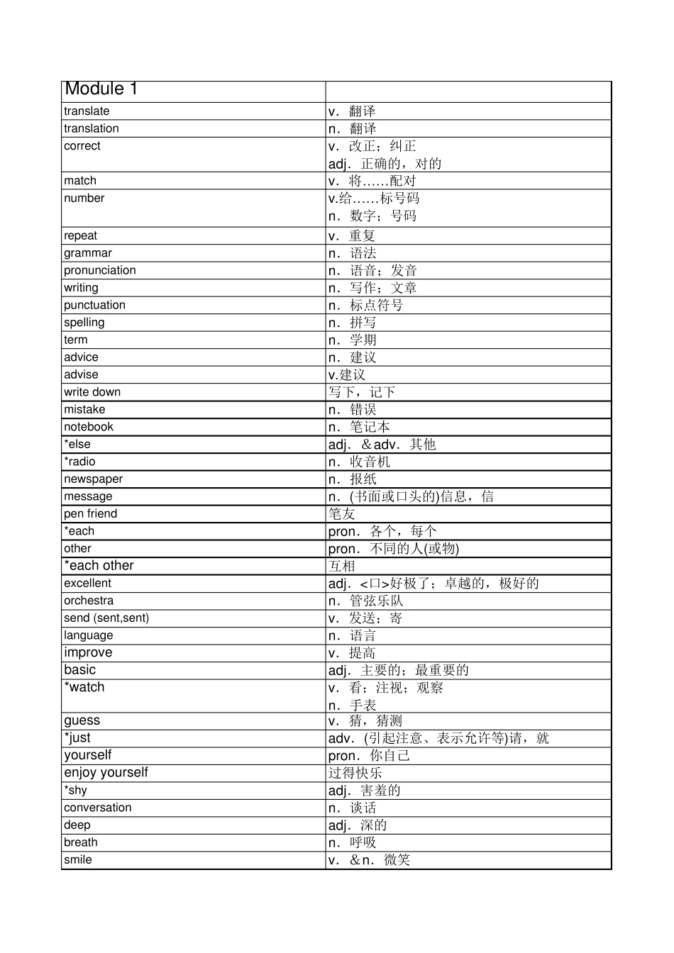 初二上英语单词表_第1页