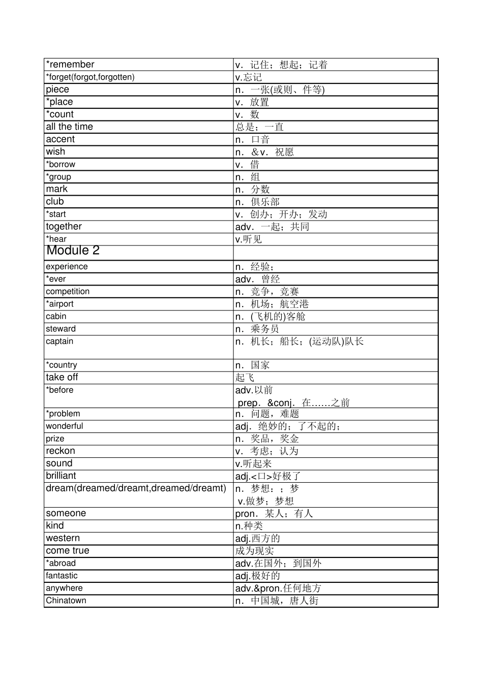 初二上英语单词表_第2页