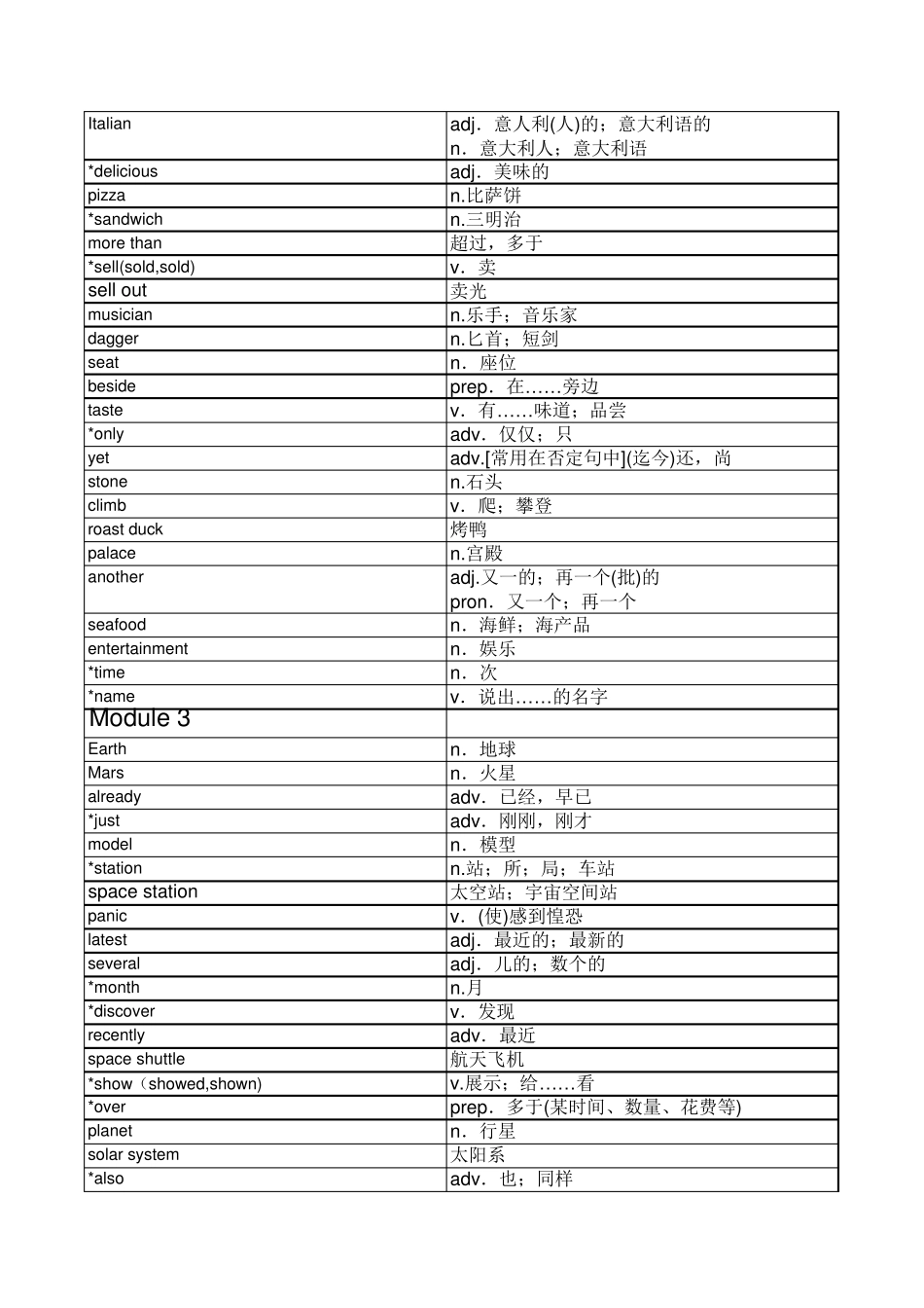 初二上英语单词表_第3页