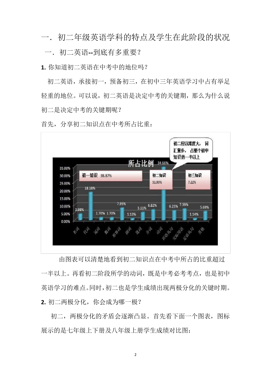 初二家长会(经典版.英语学科)_第2页