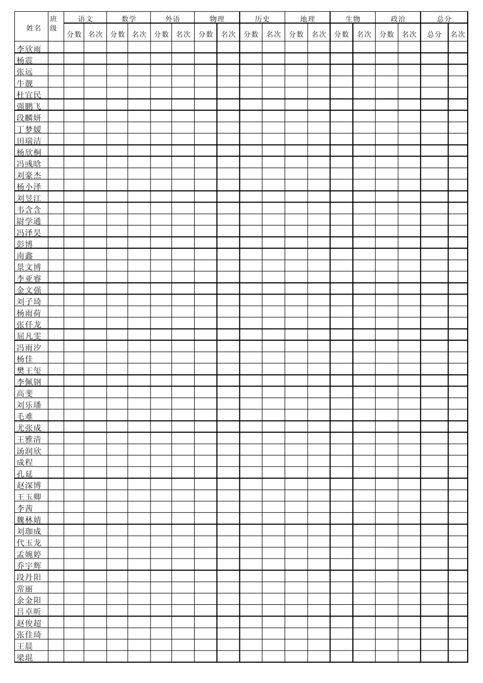 初二年级2015届期末考试成绩表_第2页