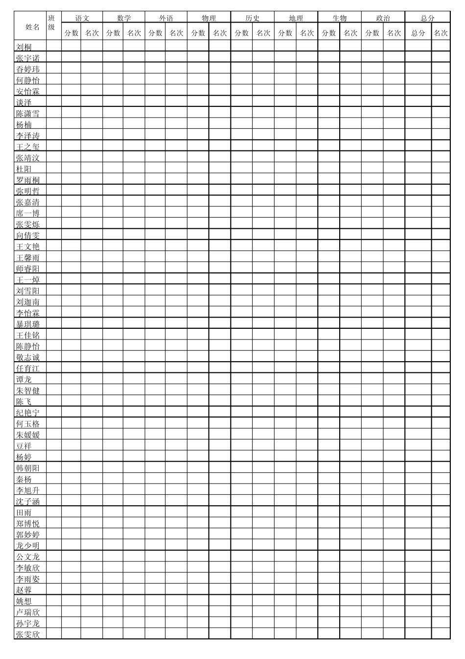 初二年级2015届期末考试成绩表_第3页